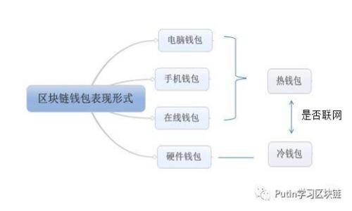 迈行数字钱包：如何安全高效地管理您的数字资产