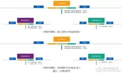 如何有效使用TokenIM：新手