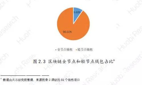 如何在数字银行开通多个钱包：全面指南
