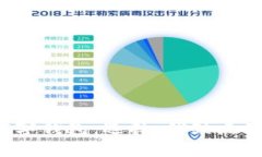 2023年最新数字钱包：选择
