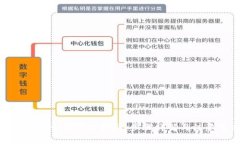 数字钱包如何轻松打钱：