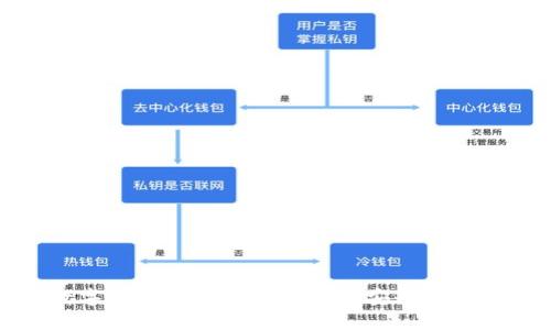 数字货币钱包的原理及其安全性解析