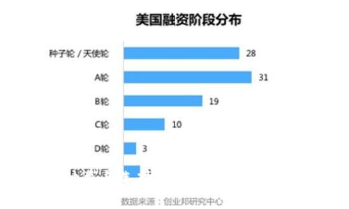 加密货币钱包的种类与选择指南：如何安全存储你的数字资产