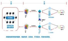 如何增强苹果X钱包安全性
