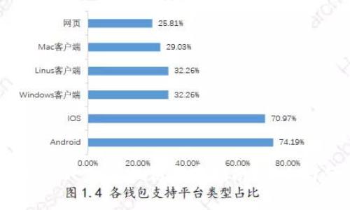 TokenIM 2.0 钱包私钥保存指南：安全与便捷并重