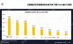 如何选择适合你的区块链