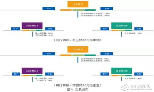 TokenIM 2.0：解决钱包消失问题的全面指南