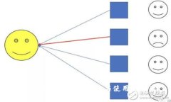 TokenIM 2.0钱包安装与使用全