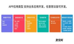 区块链APP: 我的钱包，数字