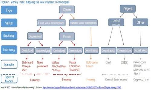 如何将BTC安全转移到Tokenim 2.0：详细指南与实用技巧