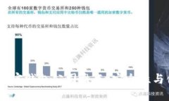 2023年台湾知名加密钱包公
