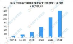 区块链钱包推荐：最安全