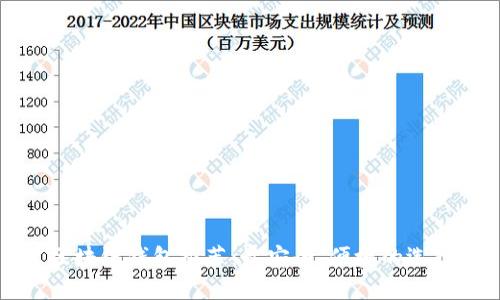 区块链钱包推荐：最安全、便捷的选择