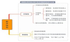 tgpay数字钱包：全面解析安