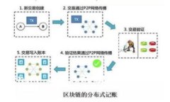 如何在Tokenim 2.0上成功兑换