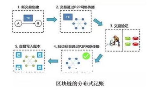 如何在Tokenim 2.0上成功兑换WETH：完整指南