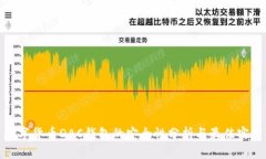 数字货币DAC钱包的安全性