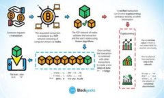 Tokenim 2.0钱包转账失败的原