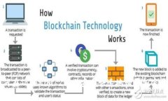 如何在Tokenim 2.0上安全快速