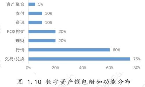 如何选择与使用数字货币钱包：全面解析与最佳实践