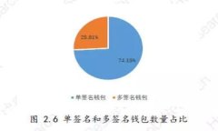 如何安全下载和使用Toke