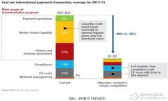 Tokenim：探索分布式钱包的