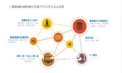 如何安全安装Tokenim 2.0钱包
