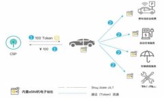 Tokenim地址开头是什么？深