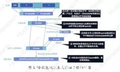 12月TokenIM 2.0官方空投详解