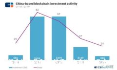 Tokenim 2.0 代币转换指南：