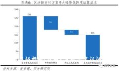 数字钱包实名认证指南：
