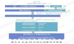 数字钱包现金券获取与使