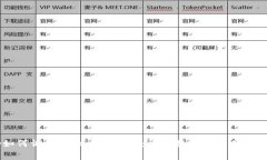 DApp如何调用TokenIM 2.0：详