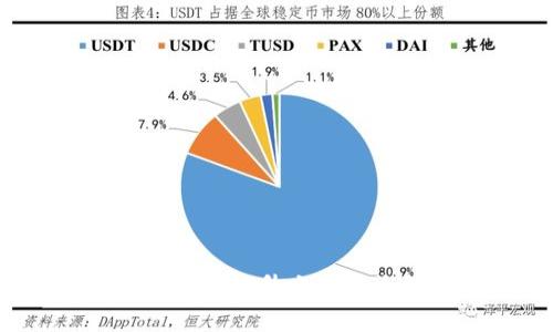 如何通过数字钱包提升交易安全性与便捷性？