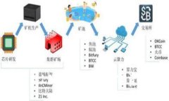 :Tokenim支持LEDU币，开启加