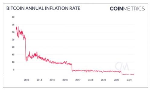 如何下载最新版本的Tokenim：完整指南与常见问题解答