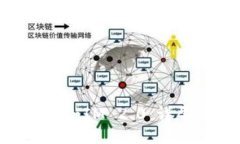 如何设置TokenIM 2.0：详尽步骤与指南