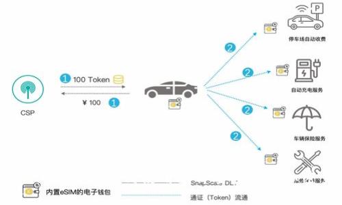 Tokenim 2.0：如何使用限价委托进行加密交易
