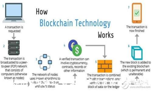  
TokenIM加油站：数字资产交易的全新体验