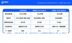 如何下载和使用Tokenim 2.