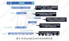 央行数字货币钱包与云钱包：未来金融的双重驱