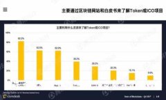 数字币与电子钱包：安全性分析与使用指南