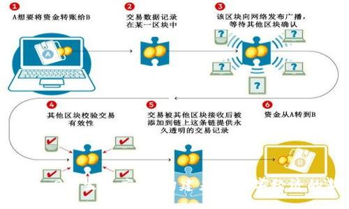 Tokenim 2.0生态应用：构建未来数字经济的新平台