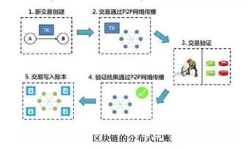    如何在 Tokenim 上提现到银行卡：详细指南  / 

 guanjianci  Tokenim, 提现, 银行卡, 加密货币  /guanjianci 

随着加密货币的普及，越来越多的人选择使用交易所和钱包平台进行数字资产的管理和交易。Tokenim 是一个备受欢迎的加密货币交易平台，用户可以通过它方便地进行数字资产的买卖和存储。但是，对于新手用户来说，如何安全地将 Tokenim 上的资产提取到银行卡上，可能是一个比较复杂且让人困惑的过程。本指南将为您详细介绍如何在 Tokenim 提现到银行卡的步骤、注意事项以及相关问题的解答。希望能帮助您顺利完成提现操作。

Tokenim 提现到银行卡的步骤

在开始提现之前，请确保您在 Tokenim 上已经完成身份验证（KYC）并绑定了银行卡。以下是提现到银行卡的基本步骤：

strong1. 登录您的 Tokenim 账户/strong
首先，打开 Tokenim 的官方网站或移动应用，并输入您的注册邮箱和密码进行登录。如果您还没有账户，请先完成注册流程。

strong2. 进入“提现”界面/strong
登录后，找到页面上的“提现”选项，通常在主菜单或账户设置中可以找到。点击进入提现界面，您将看到可用的提现选项，包括提现到银行卡、数字货币等。

strong3. 选择提现方式/strong
在提现方式中选择“银行卡提现”。请注意，不同国家和地区的支持银行可能会有所不同，请确保您的银行卡在 Tokenim 支持的范围中。

strong4. 输入提现金额/strong
在提现页面上，您需要输入想要提现的金额。系统会显示您账户内的可用余额以及预计到账时间和手续费信息。在确认金额无误后，点击“确认提现”。

strong5. 确认交易信息/strong
在这里，您需要仔细检查交易信息，包括提现金额、手续费和银行卡信息。确保所有信息均准确无误后，再次确认提现。

strong6. 完成安全验证/strong
Tokenim 为了保障用户资金安全，通常需要进行安全验证。您可能会收到一条短信或电子邮件，为您提供验证码。输入验证码以确认提现请求。

strong7. 等待处理/strong
提交提款请求后，您需要耐心等待。通常情况下，处理时间会在几个小时到几天不等，具体时间取决于 Tokenim 的处理速度以及银行的处理时间。

注意事项

在提现过程中，有几个注意事项您需要特别留意：

strong1. 提现手续费/strong
Tokenim 在进行提现时通常会收取一定的手续费。请在提现前查看相关费率信息，以确保您了解所有费用。手续费可能会因提现的金额和选择的支付方式而异。

strong2. 提现额度限制/strong
每个账户在提现时可能会有额度限制，这些限制可能是每天、每周或每月的。请在操作之前查看 Tokenim 的相关规定，以避免因超出限额而导致的提现失败。

strong3. 银行处理时间/strong
不同银行处理提现的速度不同，跨国转账可能需要更长的时间。一般情况下，提现成功后，银行会在1到3个工作日内处理到账。

strong4. 提现失败/strong
如果提现失败，Tokenim 会发送通知并说明原因。请检查银行卡信息是否正确，并确定您的账户是否符合提现条件。

常见问题解答

问题1：Tokenim 提现需要多长时间？

Tokenim 的提现处理时间通常因多个因素而异。首先，Tokenim 内部的处理速度会影响资金转移的时间。一般来说，Tokenim 会在提交提现申请后的几个小时内处理请求，但在高峰期，可能会有所延迟。

其次，所提现金额也会影响到账时间。小额提现通常会更快地到账，而大额提现可能需要更严格的审核，从而延长处理时间。

通常情况下，用户在提现后，在1到3个工作日内就能在银行卡中看到款项。但如果是国际转账，可能需要更长的时间。建议在重要的日常使用场合，提前规划好您的提现请求。

此外，在提现期间，如果遇到故障或者技术问题，可能会导致提现时间的延迟。在这种情况下，可以及时联系 Tokenim 的客服进行咨询，以获得关于资金状态的最新消息。

问题2：如果我的提款请求失败怎么办？

如果您的 Tokenim 提款请求失败，不必过于担心。首先，Tokenim 会通过电子邮件或应用内消息通知您失败的原因。在查看通知后，您可以根据指引进行相应的操作。

提款失败的常见原因包括银行卡信息填写错误、超出提现额度、积分未满足要求等。如果是银行卡信息错误，您只需登录 Tokenim 进行修改，然后重新提交提款请求。

如果您的提现请求因超出额度限制而失败，您可以查看 Tokenim 的政策，确保以后的提款请求在允许的范围内进行。当您满足所有提款条件后，可以再次尝试提现。

此外，您也可以联系 Tokenim 的客服，询问提款失败的具体原因，以及是否有其他合适的处理方式。确保您了解相关政策是顺利完成提款的重要一步。

问题3：银行卡提现的手续费是多少？

在使用 Tokenim 进行银行卡提现时，要支付的手续费会因多种因素而变化。通常，Tokenim 会在用户提交提现请求之前，提供关于手续费的详细信息。手续费的高低，主要受到提现金额、提现方式以及所在国家或地区的影响。

一般来说，手续费可能是提现金额的一定比例，或者是固定的金额。例如，有的平台可能会规定每次提现需要支付5美元的手续费，而有些则会收取1%到3%不等的比例费用。为了得到更准确的手续费信息，用户可以在 Tokenim 的“提现”界面查看相关说明，确保了解所有费用。

此外，银行可能会产生额外的手续费。例如，一些银行可能会对国际交易收取手续费，所以鉴于这一点，建议在选择提现金额时，考虑手续费的影响，以确保您能够获得理想的到账金额。

总之，了解手续费设置能够帮助用户做出更明智的决策，以提高提现的效率和透明度。

问题4：我可以用不同的银行卡进行提现吗？

在 Tokenim 上提现时，通常要求用户将提现的银行卡与其账户相同。不同平台的政策可能略有不同，但为了保护用户的资金安全，Tokenim 更倾向于用户使用唯一绑定的银行卡进行提现。

如果您希望使用不同的银行卡进行提现，通常需要在账户中重新绑定新的银行卡。在 Tokenim 的账户设置中，用户可以添加和删除银行卡信息。需要注意的是，在更换银行卡时，系统可能要求进行验证，保证这是账户持有者本人的请求。

在使用新银行卡进行提现之前，强烈建议用户仔细核对银行卡信息，以确保一切准确，包括卡号、持卡人姓名和银行信息等，以避免因信息错误导致的提款失败。

总结来说，虽然可能使用不同的银行卡提现，但务必遵循 Tokenim 的相关规定并安全操作，以保障您的资金安全。

通过本指南，为您在 Tokenim 上提现到银行卡的过程提供了清晰明了的操作指南和常见问题解答。希望您能顺利进行提现，享受加密货币带来的新体验！