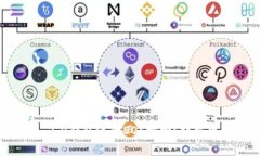 如何使用TokenIM 2.0钱包进行