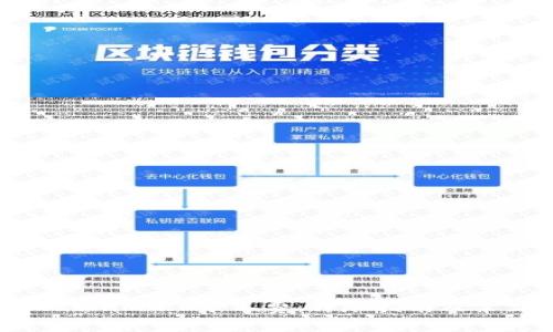 如何购买Tokenim2.0矿工费：详尽指南及常见问题解答