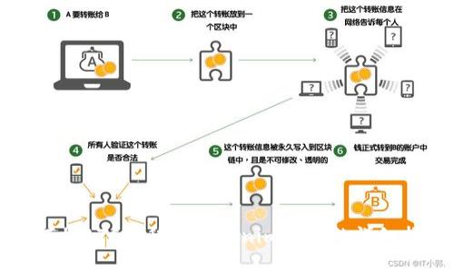 如何将BTC转移到Tokenim钱包的详细指南