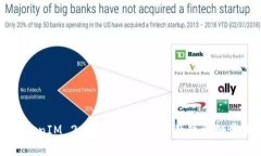 如何将TokenIM 2.0转换为担保