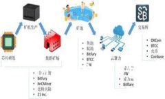 如何使用Tokenim 2.0观察加密