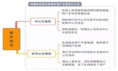 使用TokenIM需要花费多少钱